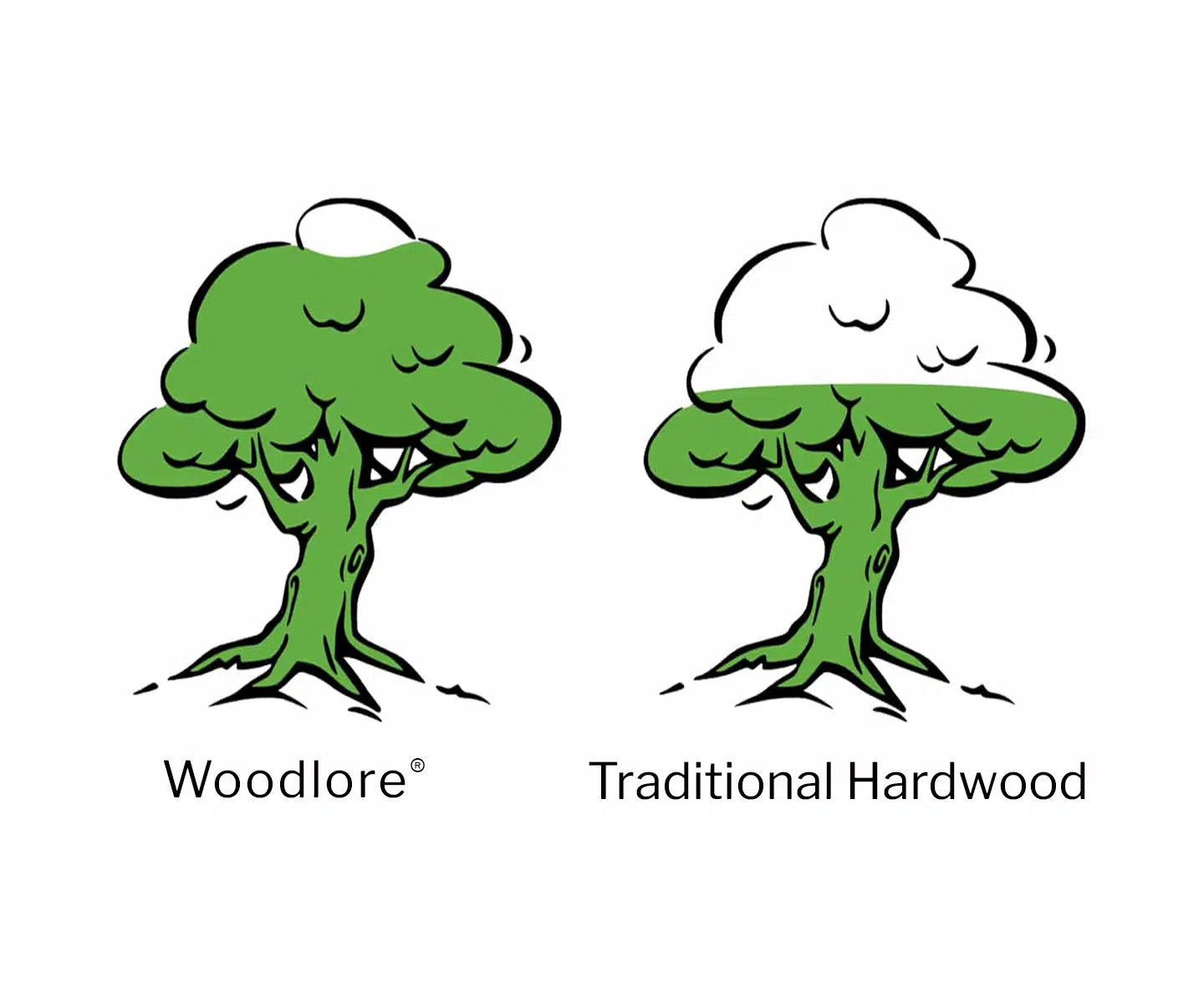 Illustration of two trees portraying the eco-friendliness of Woodlore Shutters