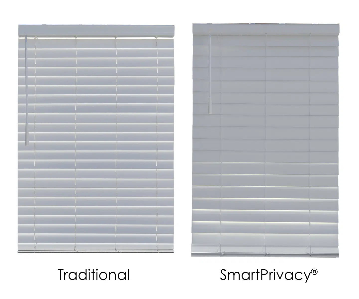 Comparison of how traditional blinds let light in and SmartPrivacy blinds do not